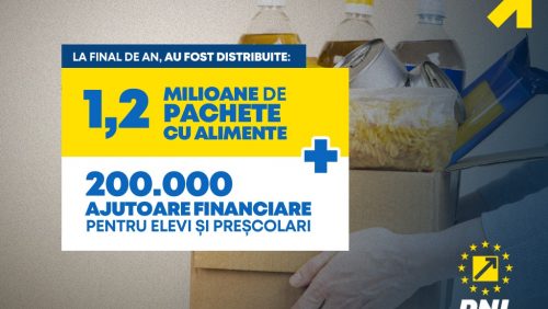 Aproape 1,2 milioane de români au primit o nouă tranșă de ajutoare alimentare