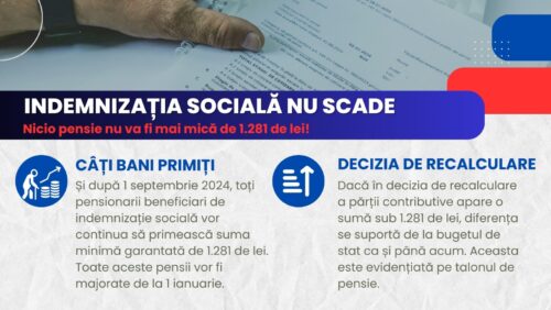 Indemnizația socială pentru pensionari nu scade sub 1.281 de lei!