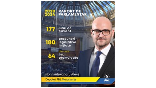 Vă prezint raportul activității mele de parlamentar pentru perioada 2020-2024