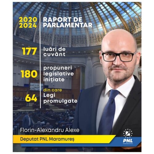 Vă prezint raportul activității mele de parlamentar pentru perioada 2020-2024