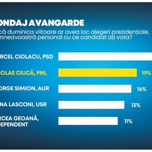 Românii NU MAI POT fi mult timp PĂCĂLIȚI cu sondaje MINCINOASE!