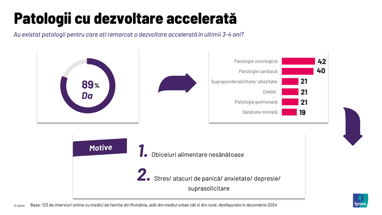 descarcare-1 Studiu: Medicii de familie din România au observat o dezvoltare accelerată în cazul patologiilor oncologice şi cardiologice în ultimii 3-4 ani