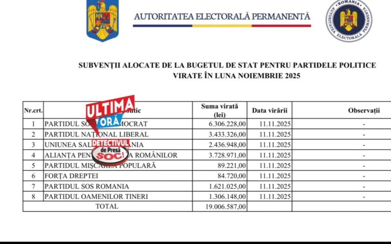 1000177733-768x480 ȘOC! Bolojan a dat PARTIDELOR, înainte de Ziua Națională, 190 de miliarde de lei vechi, după ce a tăiat masa caldă pentru copii și a oprit reparațiile la dispensarele din țară!